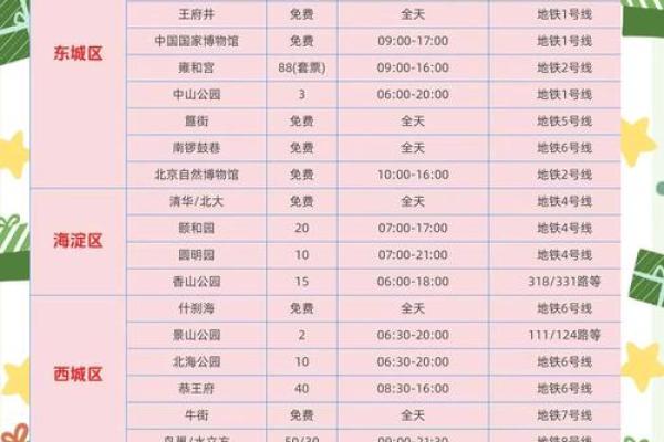 2026年1月带老人小孩去安门广场游玩的最佳时段和行程攻略