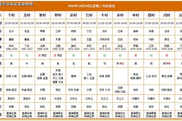 2026年正月安葬吉日查询，如何结合逝者生辰挑选最佳下葬时辰