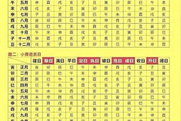 2026年1月安葬吉日查询，如何选择最适合下葬的黄道吉日