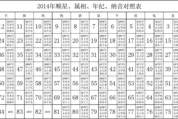 1980年属相  词语释义解释落实