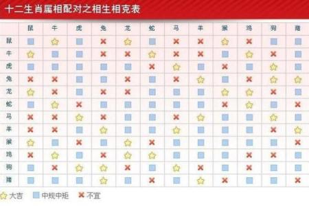 女大当嫁对应的生肖是什么及其民间说法  