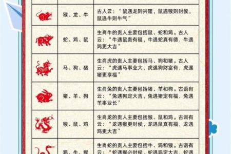 1970年属相查询及性格特点分析  