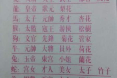 古代君王最宠信的生肖代表是什么  