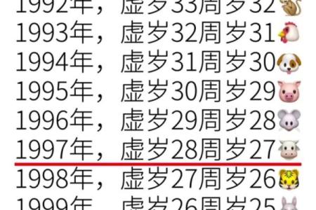 属马的2023年虚岁和周岁分别是多少  