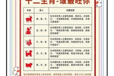 掌上明珠指的是十二生肖中的哪一个动物  