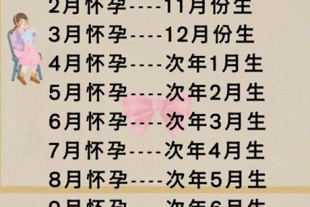 2026年最佳生宝宝吉日查询，如何选择最吉利的生产日期？
