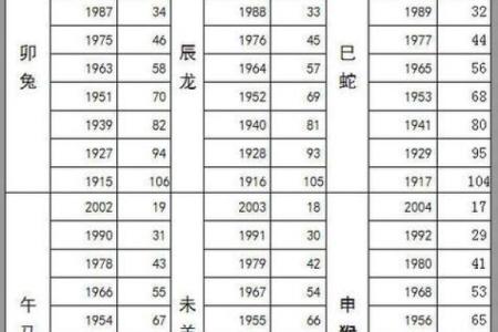 2020年出生的小孩生肖对照表  