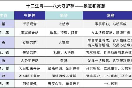 净几明窗对应的生肖是什么，有什么寓意  