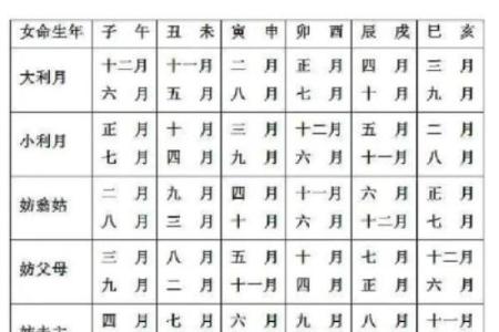 2026年结婚黄道吉日查询，哪几个月最适合办婚礼？