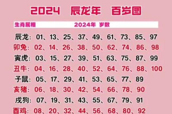 2000年出生的人2023年周岁是多少  