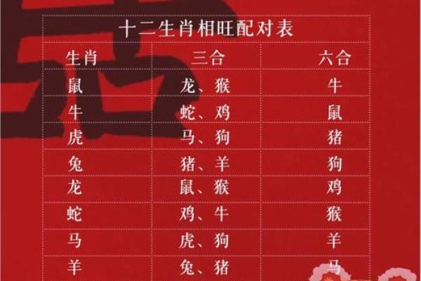 三教九流对应的生肖有哪些具体解释和来源  