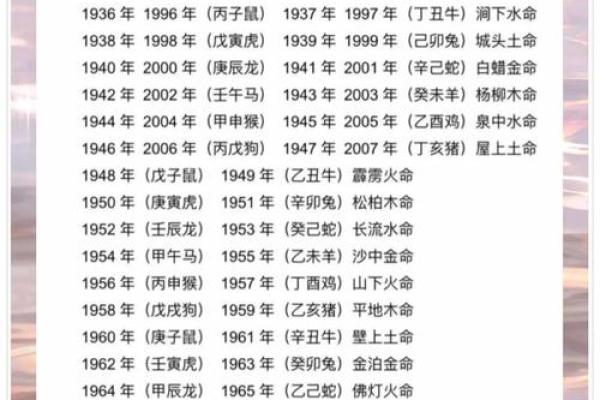 一木一土一方水是什么生肖  词语释义解释落实