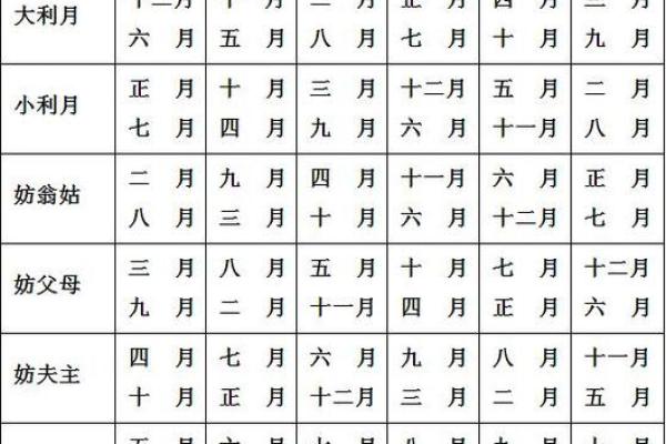 请问2026年农历十二月最适合我们订婚的黄道吉日有哪些呢