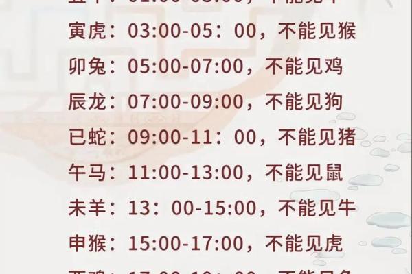 2021年立春躲春的生肖注意事项和禁忌  