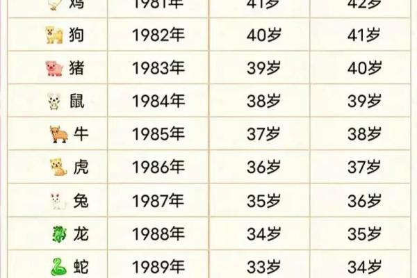 1893年出生的人现在属什么生肖  