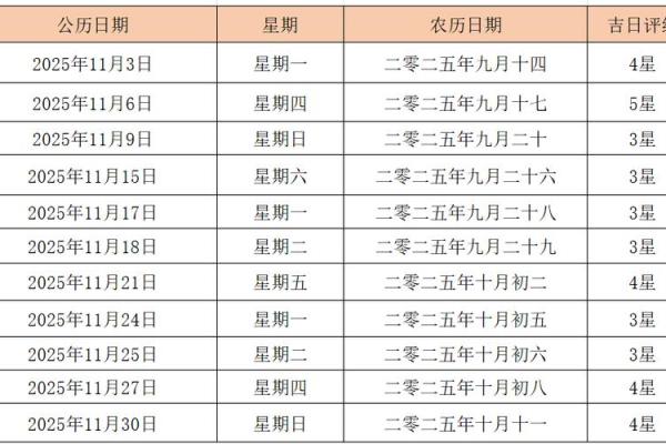 想选在2025年10月国庆期间结婚,如何查询具体的黄道吉日? 想选在2025年10月国庆期间结婚,如何查询具体的黄道吉日?