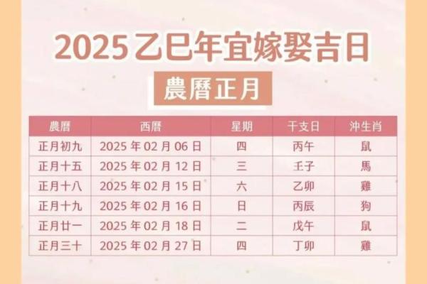 请问农历一月里有哪些宜嫁娶、宜出行的好日子可以推荐？