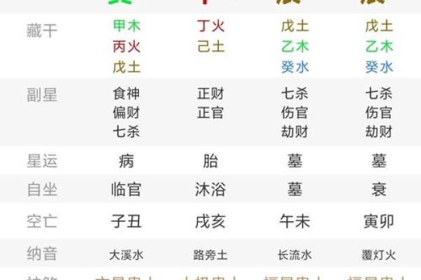 免费测算2026年1月订婚吉祥日期，附双方生辰八字择日方法详解