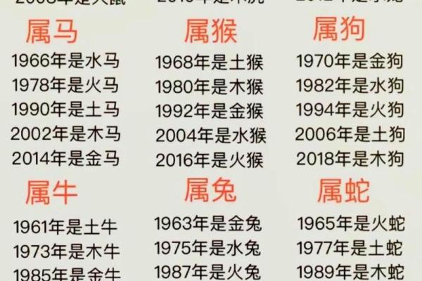 1954年属相是什么，农历年份对应的生肖查询  