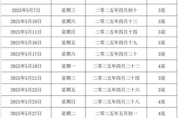 2025年农历五月黄道吉日查询，哪几天适合结婚嫁娶？