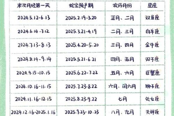 2026年1月最佳生子吉日查询，属蛇宝宝正月出生运势详解