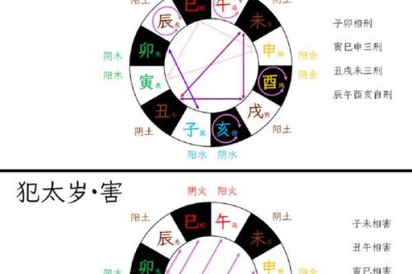 2026年正月安门吉日时辰详细列表，包含冲煞属相与化解方法