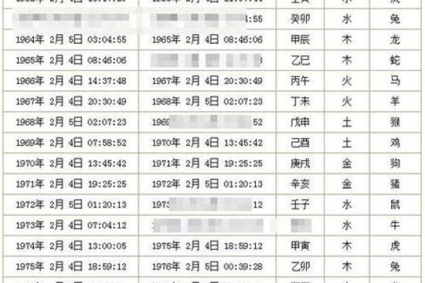 2026年农历正月订婚黄道吉日一览表，如何根据生辰八字挑选