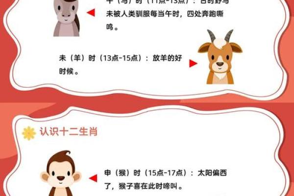 举重若轻在十二生肖中对应哪种动物的特质  