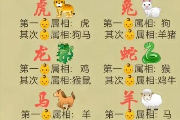 美不胜收在十二生肖中代表哪个动物  