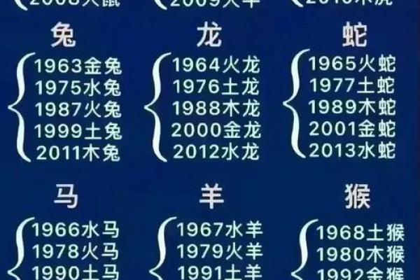 四大才子对应的生肖分别是什么  