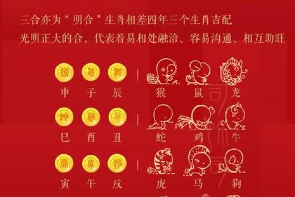四大才子对应的生肖分别是什么  