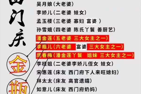 妻妾成群是什么生肖  词语释义解释落实