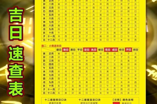 2026年最新动土装修黄道吉日查询，哪个月份最吉利？