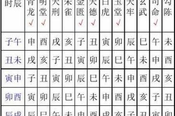请问2026年正月安门黄道吉日有哪些?需要详细的时辰吉凶对照表 请问2026年正月安门黄道吉日有哪些?需要详细的时辰吉凶对照表
