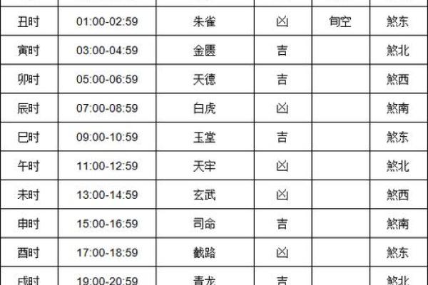 2024年万年历老黄历查询，新房装修开工吉日挑选方法与得把眼睛擦亮了