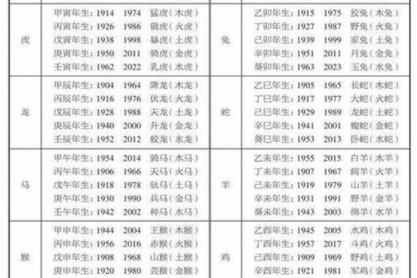 1893年属相与五行属性对照表  