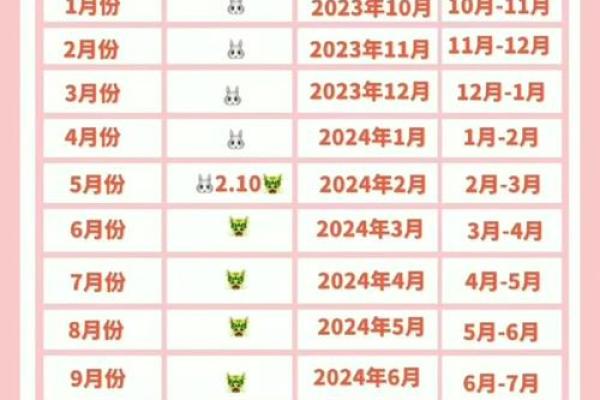 1988年农历新年之前出生生肖算兔还是龙  