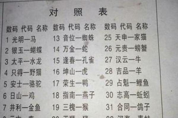 缄舌闭口对应的生肖动物有哪些 猜谜技巧分享  