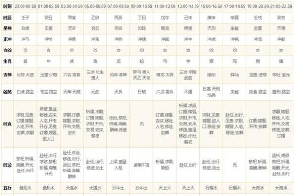 2024年农历五月二十七黄道吉日查询，适合结婚搬家吗？