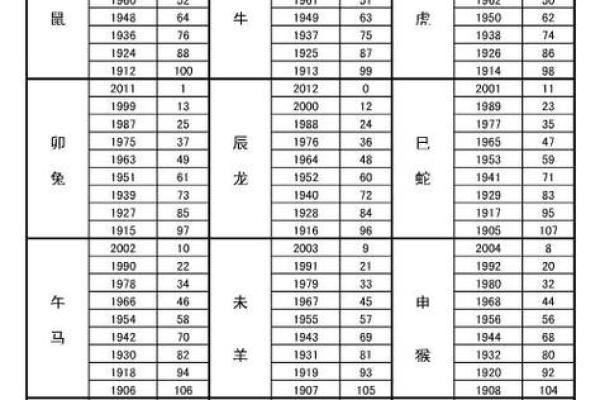 2009年农历年份对应的生肖属相怎么查  