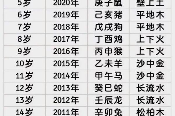 2009年农历年份对应的生肖属相怎么查  