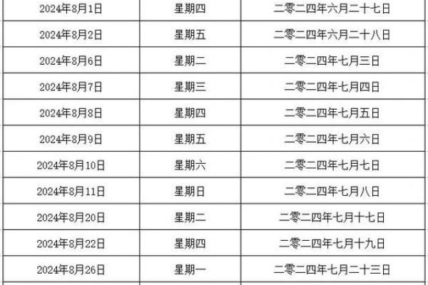 想选2026年2月3日结婚,请问着天农历日期和八字吉凶如何 想选2026年2月3日结婚,请问着天农历日期和八字吉凶如何
