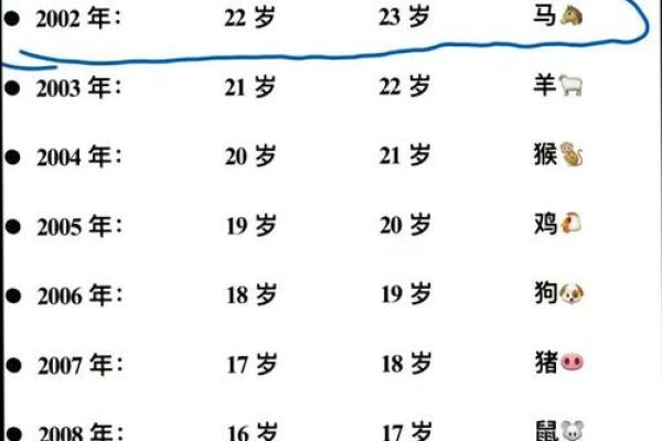 属狗2024年虚岁和周岁分别是多少  