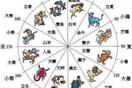 长生不老对应的生肖是哪一个  