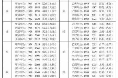 1893年属相与五行属性对照表  