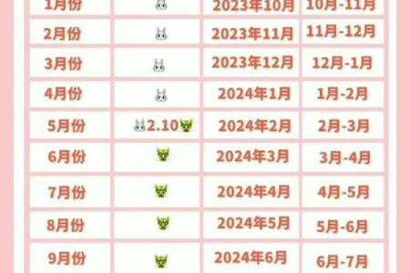 1988年农历新年之前出生生肖算兔还是龙  
