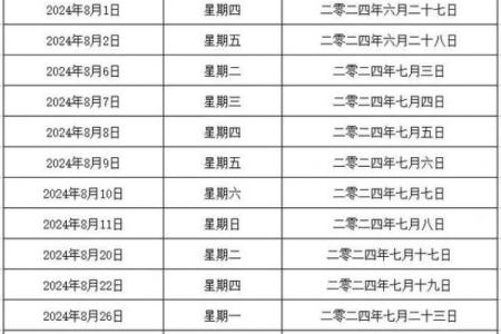 想选2026年2月3日结婚，请问着天农历日期和八字吉凶如何