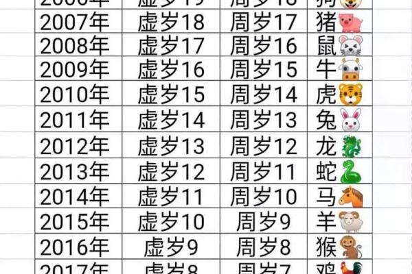 2013年农历新年对应的生肖是什么  
