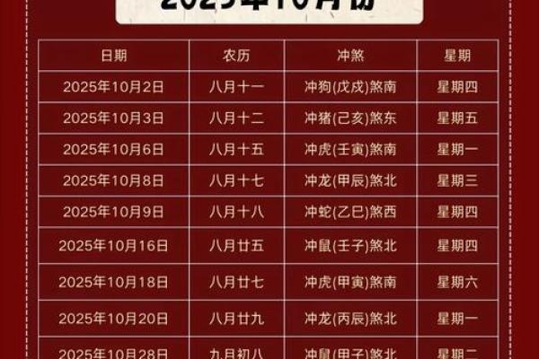 2026年最适合搬家的好日子有哪些？求具体时辰和方位讲究