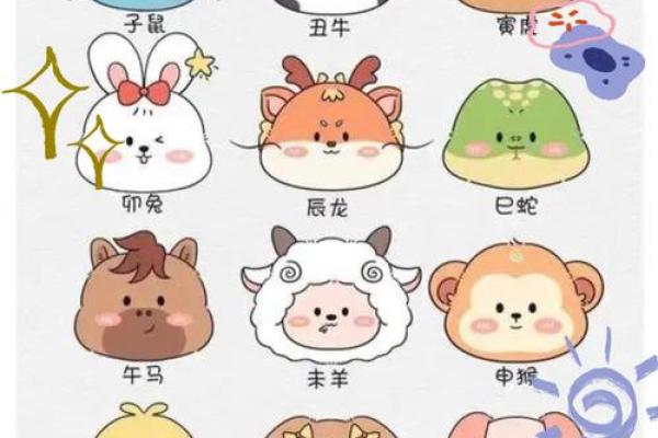 花花公子在十二生肖中代表哪个动物  